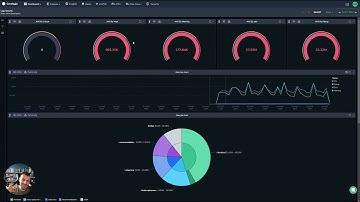 Infinite Visibility in the Coralogix Custom Dashboard Solution