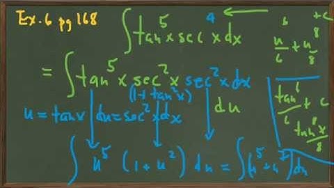 8.3 Powers of Trigonometric Functions