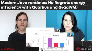Modern Java Runtimes: No Regrets Energy Efficiency with Quarkus and GraalVM (with Holly Cummins)