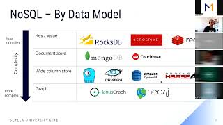NoSQL Core Concepts [English]