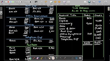 CAF 01 Introduction to Accounting (IA) Lecture 29