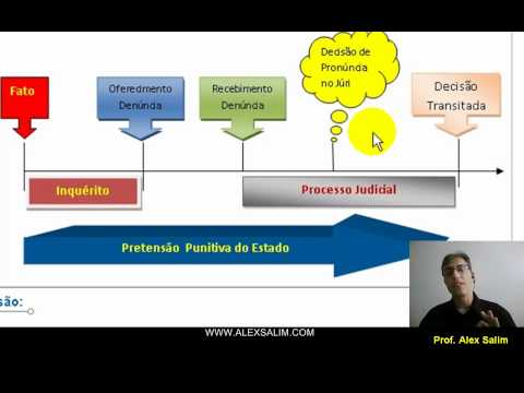 pretensão