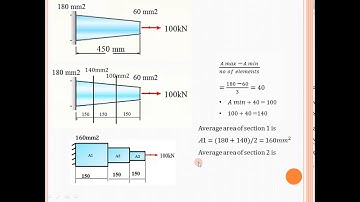 How to convert taper bar into step bar