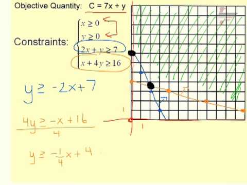 Linear Programming unbounded region - YouTube