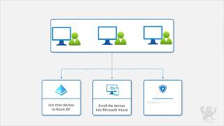 Security Best Practices Case Study - Part 1 Conceptual Strategy
