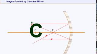 55 Image formed by Concave mirrof