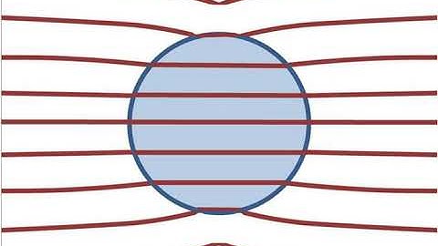 Electric dipole moment | Wikipedia audio article