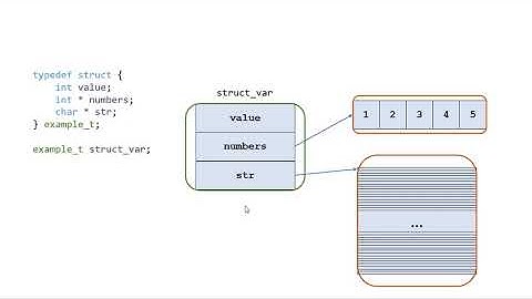 Working with C Structs Containing Pointers