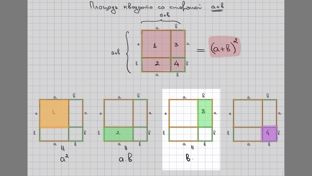 Геометрическое доказательство формулы квадрат суммы - YouTube