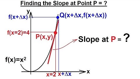 Calculus 1: Limits & Derivatives (5 of 27) Example of Finding the Slope at Point P=?