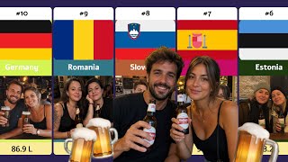 Top 30 Countries That Consume the Most Beer 🍻 | Per Capita Ranking | Episode 6