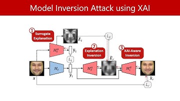 [ICCV 2021] Exploiting Explanations for Model Inversion Attacks