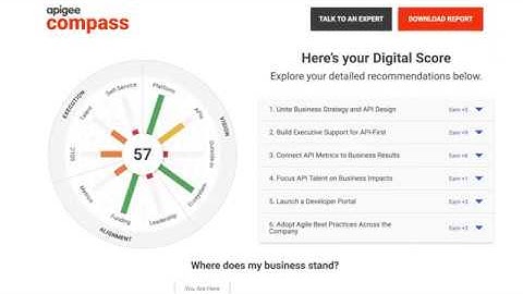 Apigee Compass Overview
