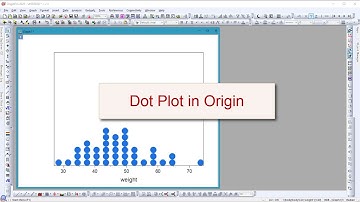 Dot Plot