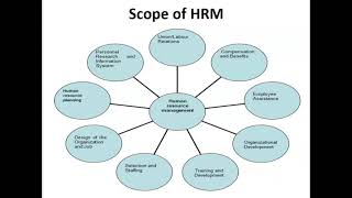 HRM WEEK 3