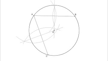 How to Find the Center of a Circle