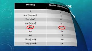 Attached Subject Pronouns