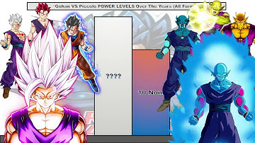 Gohan VS Piccolo POWER LEVELS Over The Years (DB/DBZ/DBS/DBGT/SDBH/Anime War)