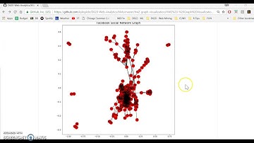 CUNY Web Analytics HW #3 Graph Visualization