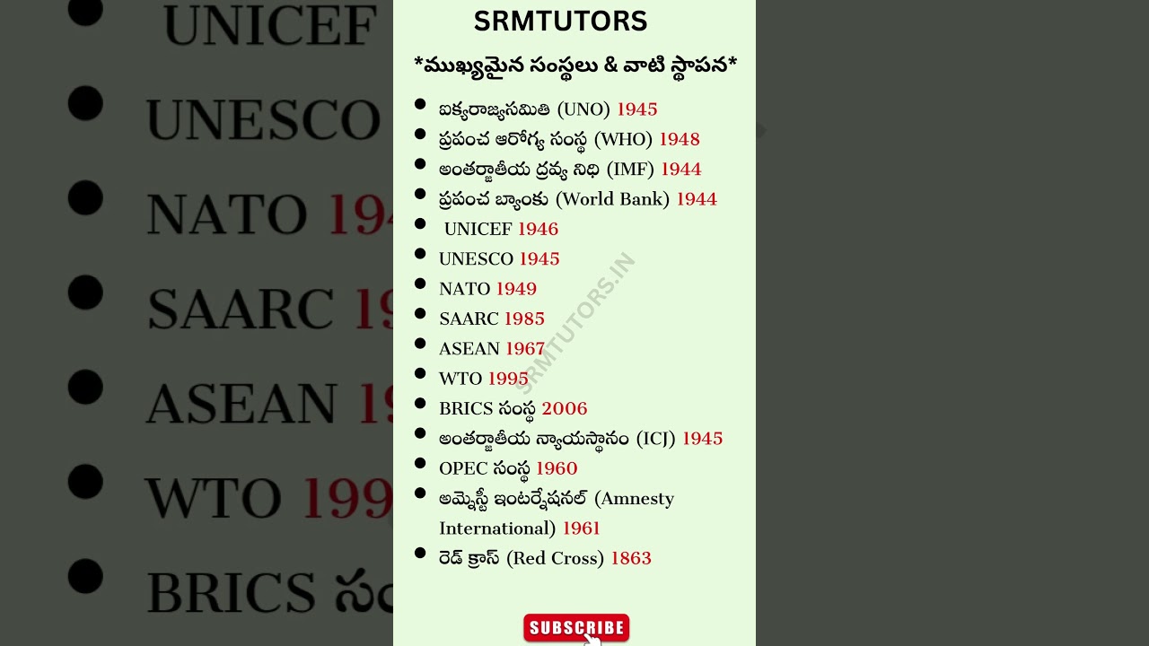 GK Bit Bank | Important Organizations Establishment | UNO WHO World Bank More