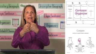 4-6 Writing Informative/Explanatory Chant and Hand Signs