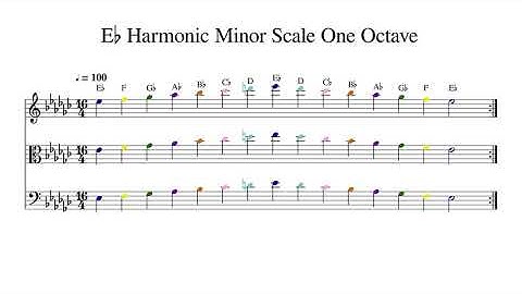 E♭ E Flat Harmonic Minor Scale One Octave at 100bpm Backing Track Color
