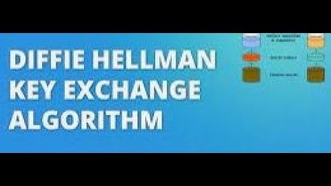 The Diffie-Hellman #key  Exchange #algorithm