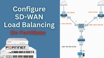Mastering Sd-wan Load Balancing With Fortigate