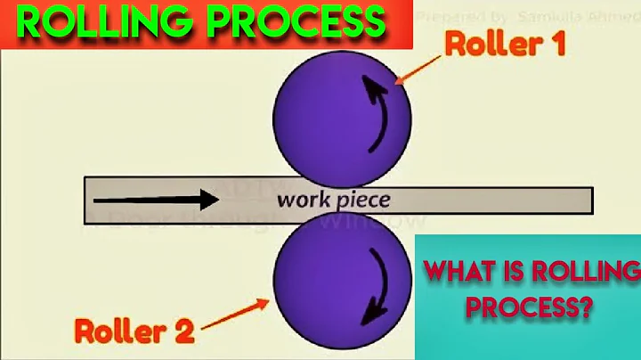 ROLLINGS PROCESS: What is rolling process and how it is done (Animation)