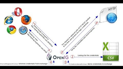 OpenIG Authentication From FIle DataStore