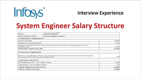 Infosys System Engineer Salary 2021| Infosys Salary for Freshers 2021| Infosys Salary Structure
