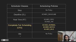Process Scheduling in Linux