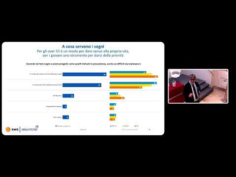 Video Giocare da grandi. Generazioni a confronto tra sogni e realismo