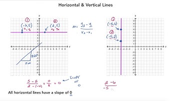 Horizontal & Vertical Lines