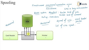 Spooling Explained For GATE : Operating System Concepts