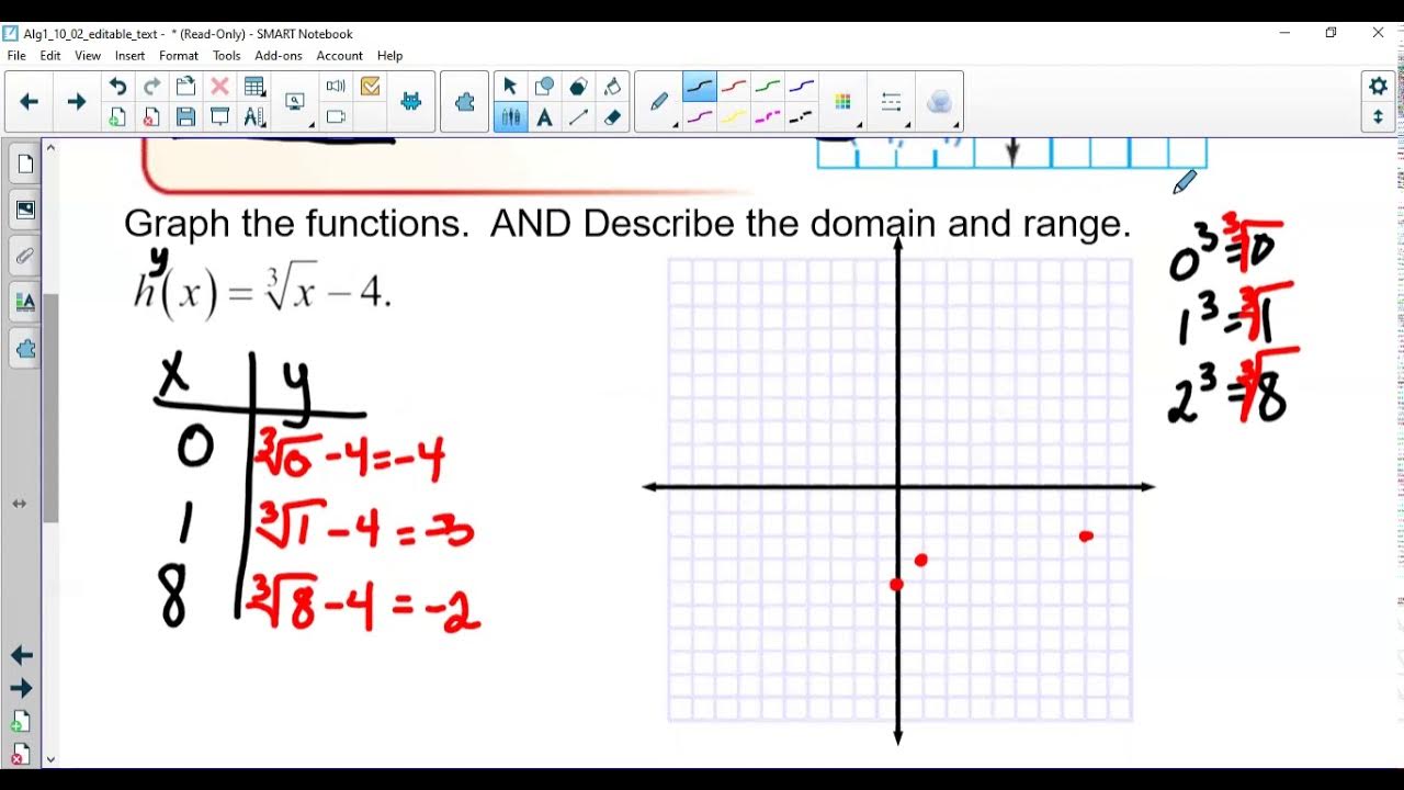 10 2 Graphing Cube Root Functions YouTube