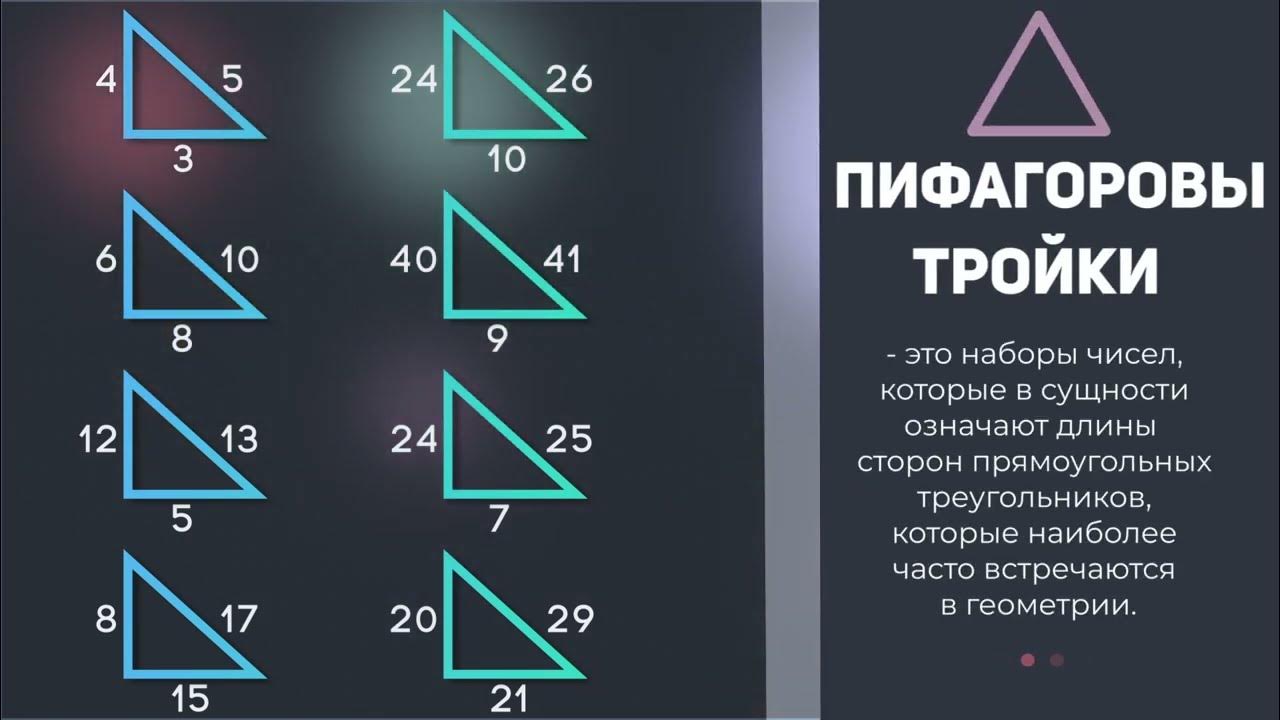 ПИФАГОРОВЫ ТРОЙКИ | РЕШАЕМ В УМЕ