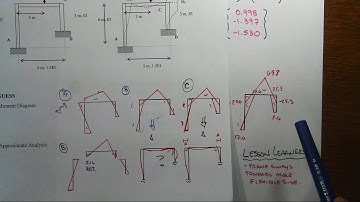 Asymmetric Frame Example D6 Reflection