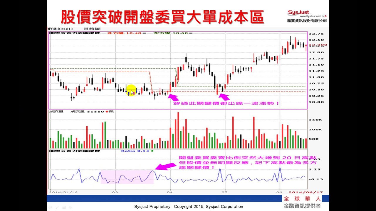 Xq全球贏家 雲端策略中心與權證策略功能說明 Youtube