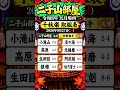 二子山部屋 大相撲 九月場所 千秋楽 取り組み表 #相撲 #大相撲 #両国 #二子山部屋 #狼雅 #生田目 #高原