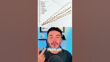 How NASCAR Points Would Change F1!