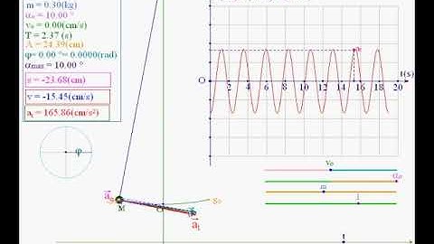 VẬT LÝ 12| GIA TỐC CON LẮC ĐƠN bài học thú vị