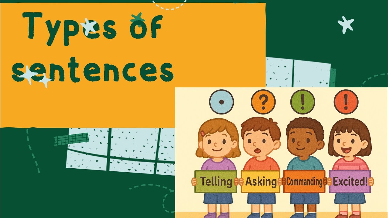 Types of Sentences for Kids | Telling, Asking, Commanding & Exclaiming ...