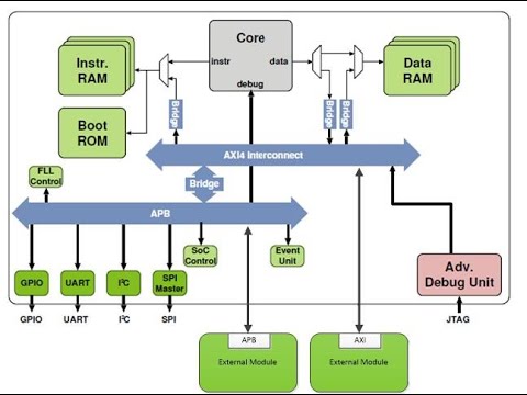 AXI4 Interface Detailed Explanation..ZYNQ FPGA-SOC.