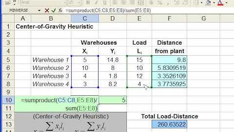 Center Of Gravity Solution Heuristic