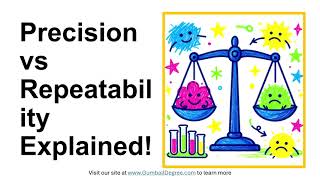 What's the difference between precision and repeatability?
