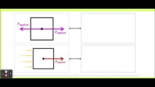 U3 Assignment #2: Reading Force Diagrams || Integrated Physics