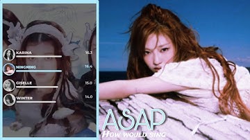 How would aespa sing 