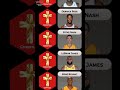 Religion Of Famous NBA Players