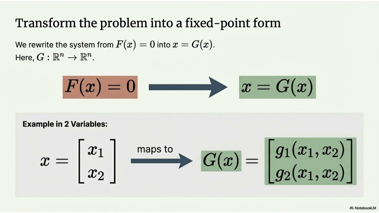 2.10. Multidimensional Fixed Point Iteration